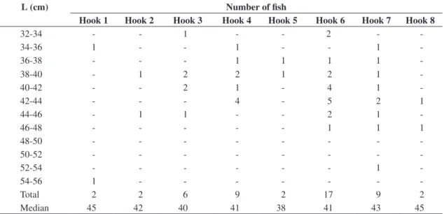 Table  4.  Pearson  coefficient  of  determination  (r 2 )  and  its   p-value for different pairs of hooks according to Figure 3.