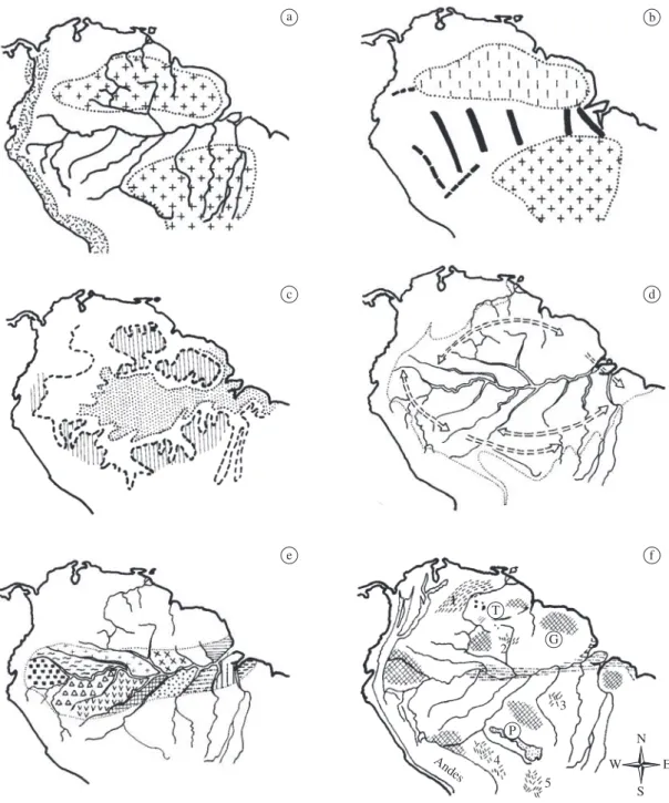 Figure 1. Speciation models proposed for Amazonia (schematic representation). a-c) Paleogeographic hypotheses