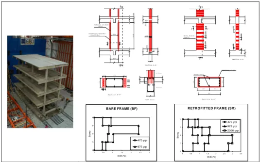 Figura 2 - Vista geral das estruturas; Reforço; Máximo deslocamentos relativo entre pisos 