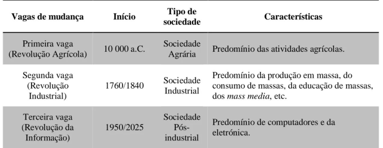 Tabela 6 – Modelo das Vagas da História 