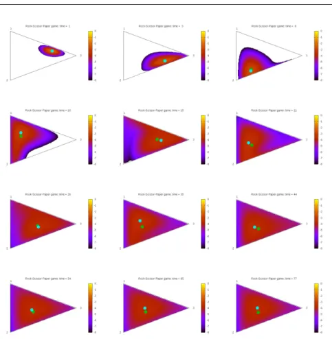 Fig. 2 Solution for short times (1,3,6,10,15,21,28,35,44,54,65,77) of the Wright-Fisher evolution for a population of 150 individuals of two given types, with fitness given by equations (32) and (33) for a distribution initially concentrated in the interio