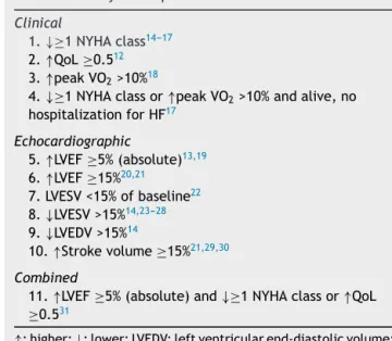 Table 1 Analyzed response criteria.