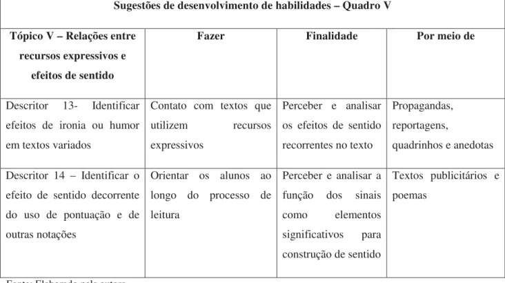 Tabela 8. Sugestão de desenvolvimento de habilidades para avaliação de leitura – Tópico V  Sugestões de desenvolvimento de habilidades – Quadro V 