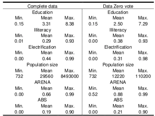 TABLE 2: Descriptive of the data sets 