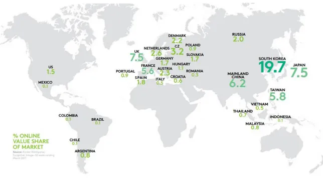 Figure I:  % Value Share of E-Commerce in FMCG Market Worldwide in 2017 