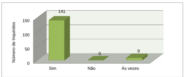 Figura 11 – Qualidade dos produtos e serviços   Fonte: Resultados do estudo 