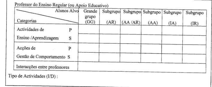 Figura VI-1. Grade de registo de observação de professores de ensino regular ou de apoio educativo 