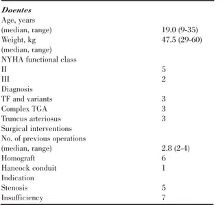 Table 1.  Patient characteristics