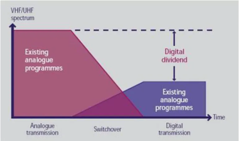 Figure 1 – The Digital Dividend