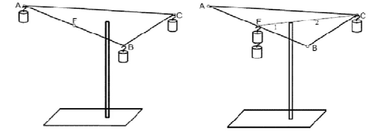 Figura  1  –  Triângulo  com  massas 