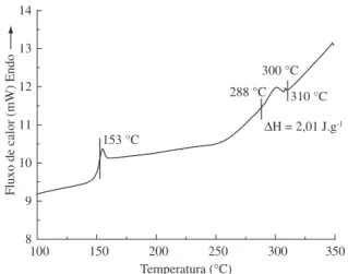 Figura  5.  Curva  de  DSC  da  amostra  2  (PEKK-amorfo)  em  atmosfera  de  nitrogênio