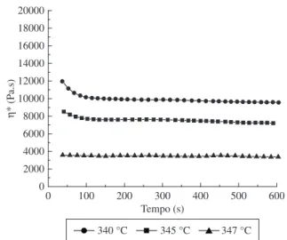 Figura 7. Análise termogravimétrica da amostra 2 (PEKK-amorfo) sob at- at-mosfera de ar sintético e nitrogênio.