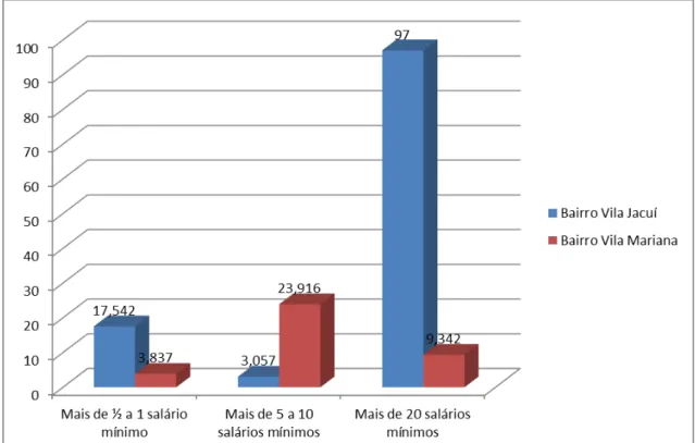 Gráfico 3  –  Rendimento nominal mensal  