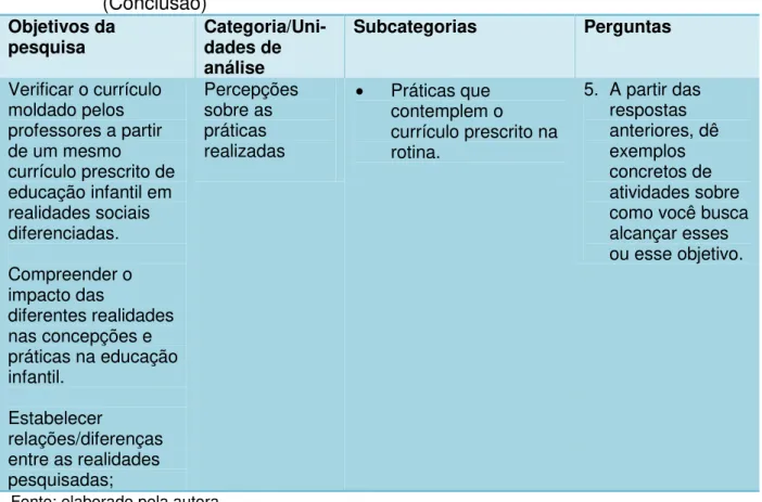 Tabela 1  –  Categorias e objetivos das perguntas das entrevistas                     (Conclusão)  Objetivos da  pesquisa  Categoria/Uni-dades de  análise  Subcategorias  Perguntas  Verificar o currículo  moldado pelos  professores a partir  de um mesmo  c