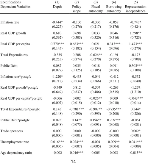 Table 2. Baseline  Regressions: 