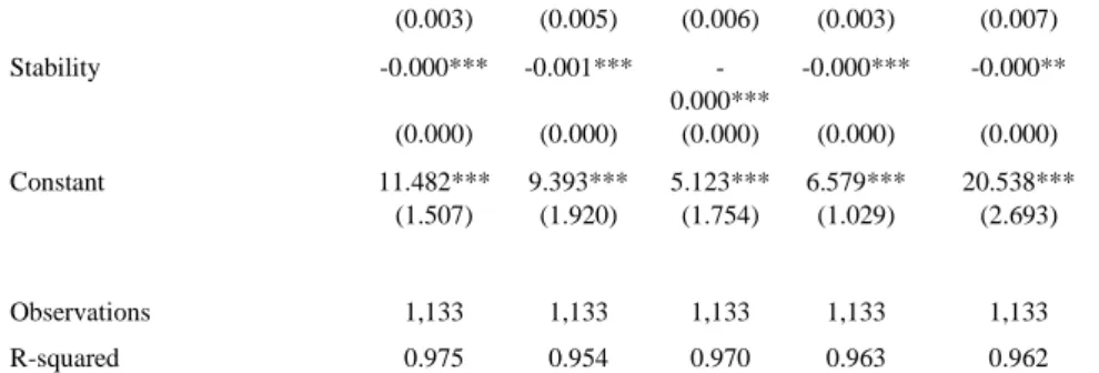 Table 4. Baseline Results: Shared-Rule Indicators  