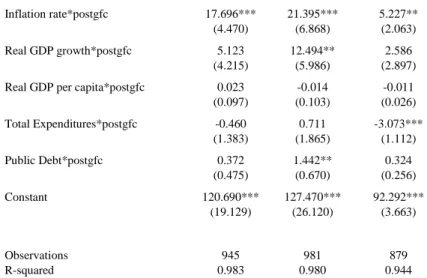 Table 7. Sensitivity Analysis: Advanced versus Emerging and Developing Economies  