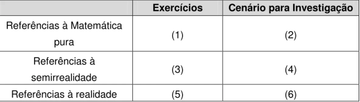 Figura 3. Triângulos e retângulos 