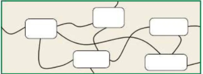 Figura 3: Organização em rede (BRASIL, 2002a, p. 126) 