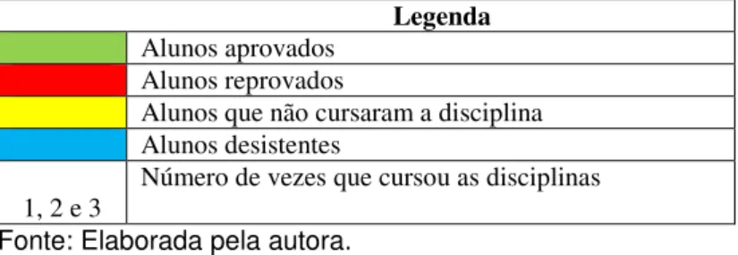 Tabela 7: Relação alunos e disciplinas 2010/2 