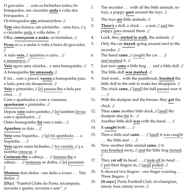 Table A1. Stimulus 1—Transcription.
