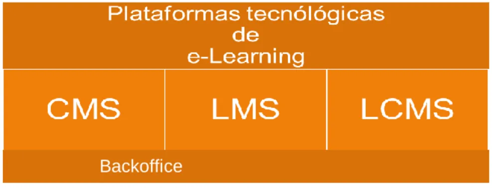 Tabela 2: Plataformas tecnológicas de e-Learning 