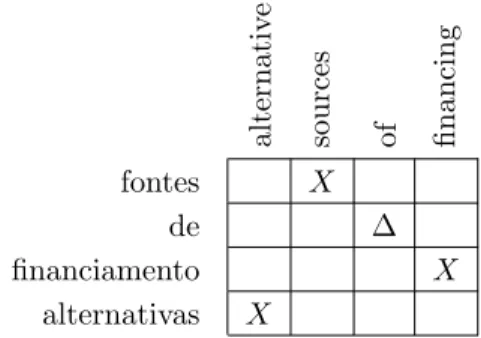 Figure 3: Translation Pattern example.