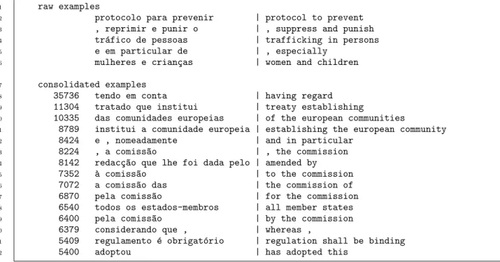 Figure 6: Translation examples.