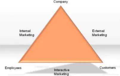 Figure 2. Types of Marketing 
