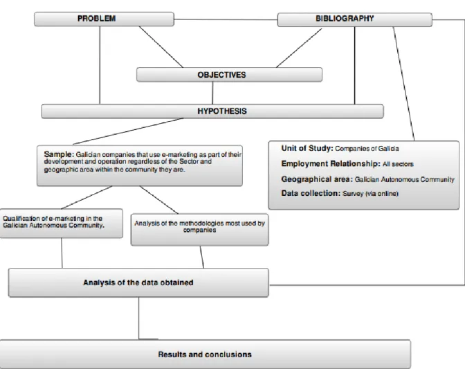 Figure 5. Research design 