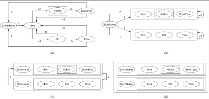 Figura 2.6: Exemplo da execu¸c˜ao do algoritmo Hot Cycles