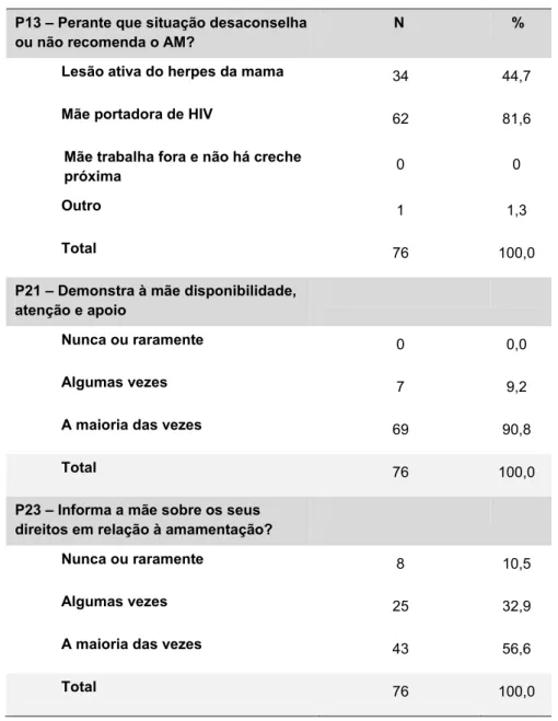Tabela 5 – Distribuição dos enfermeiros em relação à protecção\apoio da amamentação  P13 – Perante que situação desaconselha 