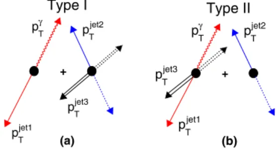 FIG. 14 (color online). Fractions of TP events with total un- un-certainties in  þ 3 jet final state as a function of p jet2T .