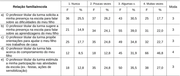 Tabela 10 - Distribuição da amostra, em função da relação família/escola 
