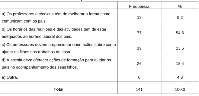 Tabela 11 - Distribuição da amostra, em função das alterações para aumentar a participação dos  pais na escola 