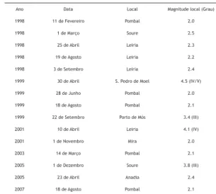 Fig. 3 – Perímetro do projecto, zonamento e edificado urbano.