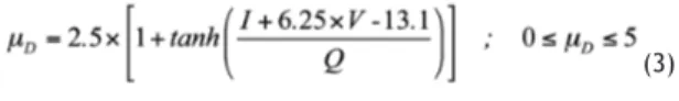 Fig. 5 – Confronto das curvas de vulnerabilidade do GNDT II e a  metodologia macrossísmica.