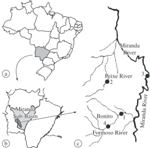 Figure 1. Collection sites: a) Map of Brazil, highlighting the  State of Mato Grosso do Sul (MS); b) MS State –  Miranda  Sub-basin;  and  c)  1-Formoso  River/Estância  dos  Rios  Farm,  2-Peixe  River/Santa  Júlia  Farm,  3-Miranda  River,   4-Formoso Ri
