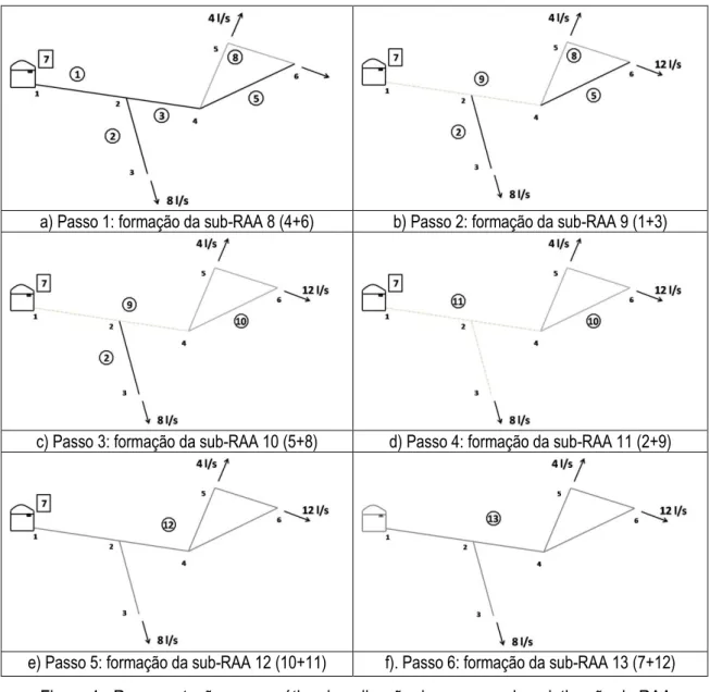 Figura 5: Sub-RAA 10 
