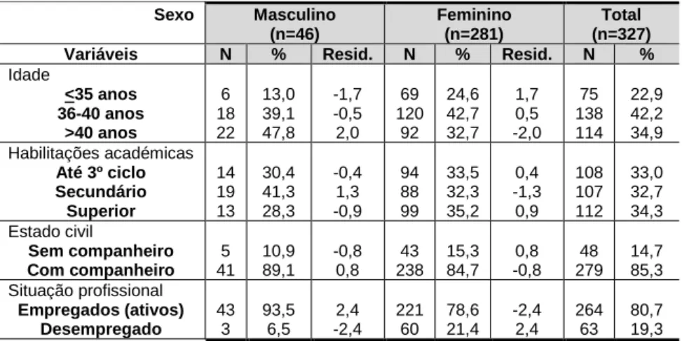 Tabela 2 - Caracterização sociodemográfica em função do sexo 