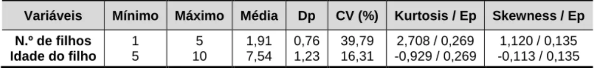 Tabela 5 – Estatísticas relativas ao número de filhos e idade 