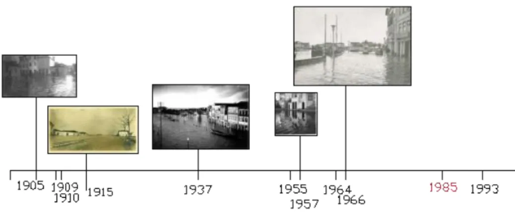 Figura 3.1 - Distribuição temporal das principais cheias na cidade de Aveiro, no século XX  676 