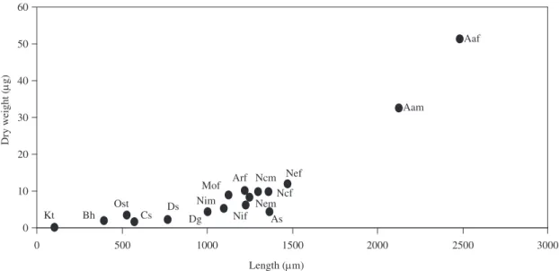 Table  3.  Significant  results  (p  <  0.05)  of  the  Two-Way 