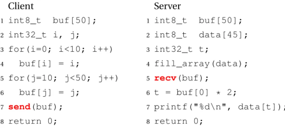 Figure 2.1: Program Client and Program Server.