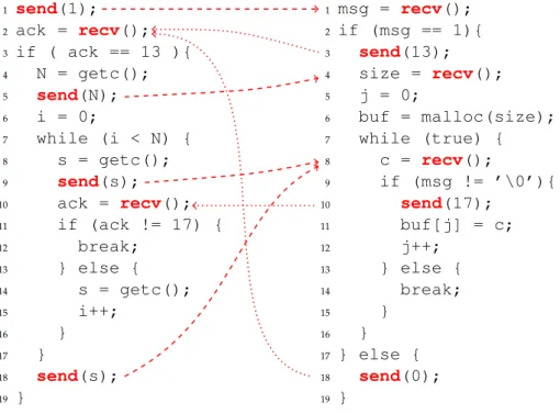 Figure 2.3: Communication Links Inference by (52)