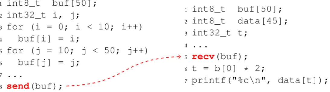 Figure 3.4: Communication links by using the technique of Teixeira et al. (52).