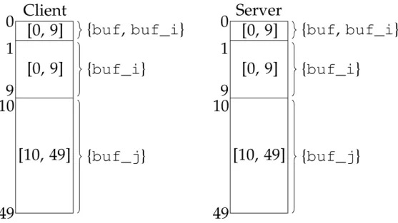 Figure 3.5: Network Range Propagation on the running example (Fig. 2.1).