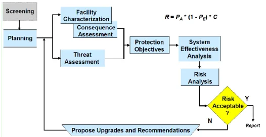 Figura 7.  Metodologia da gestão de risco SRAM (Jaeger et al., 2008)  1187 