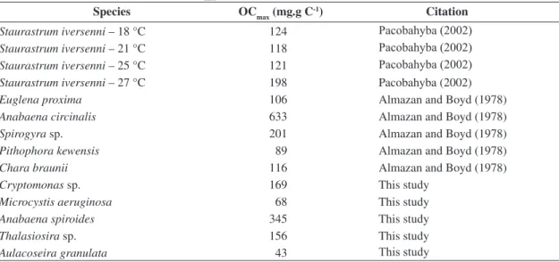 Table 2. Maximum oxygen consumption (OC max ) reported in the literature for algae.