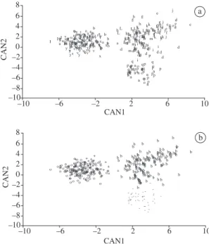 Figure 12. Principal Component Analysis of American, Af- Af-rican and Asian populations of A
